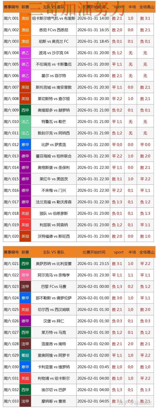 世界杯买球网站靠谱吗？一篇讲清楚｜数据分析（世界杯官方信息）