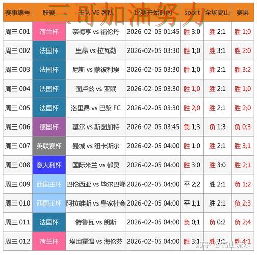 世界杯买球网站靠谱吗？一篇讲清楚｜数据分析（世界杯官方信息）