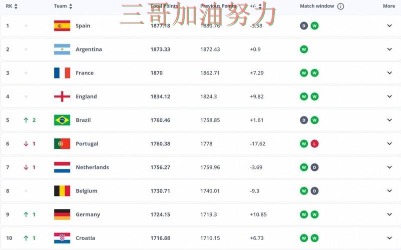 世界杯买球平台哪个好？围绕数据分析+直播体验做一次汇总（FIFA World Cup 2026）